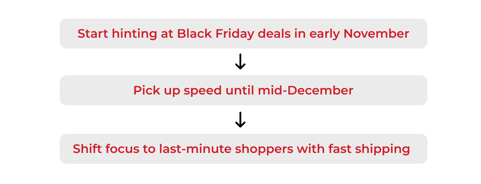 Holiday SMS Marketing