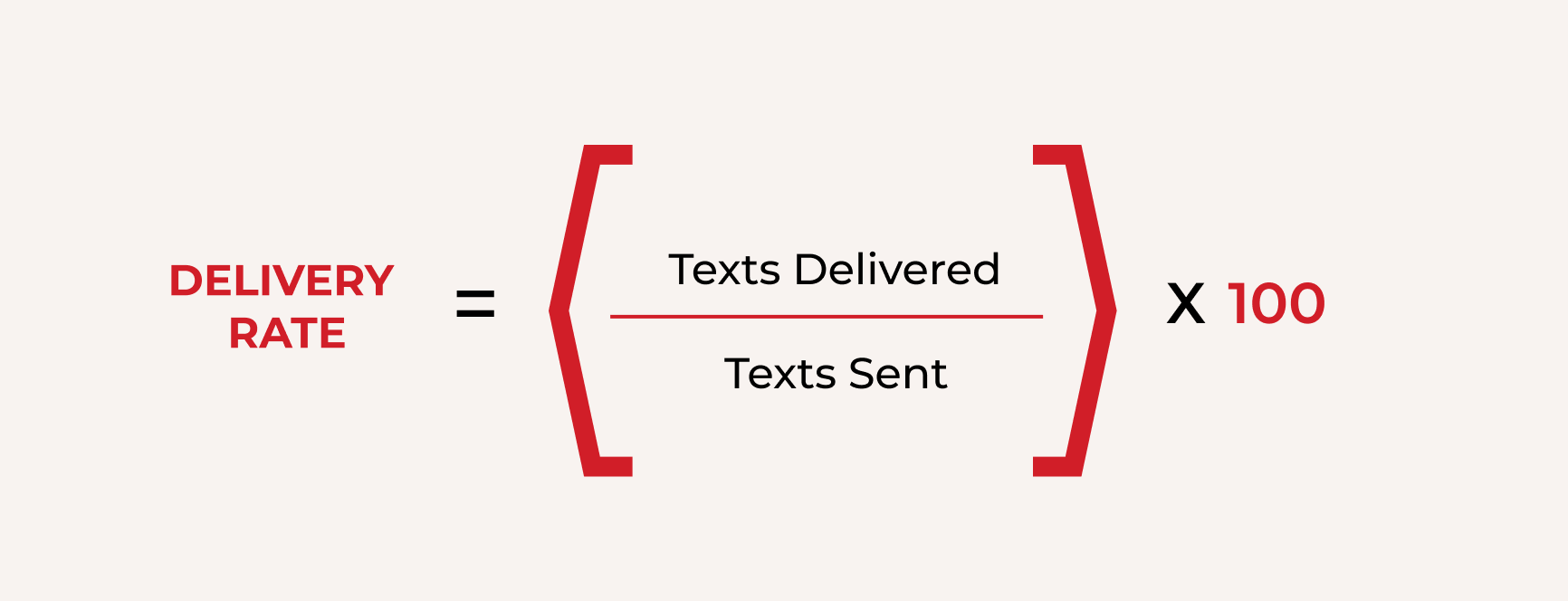SMS Marketing KPI's
