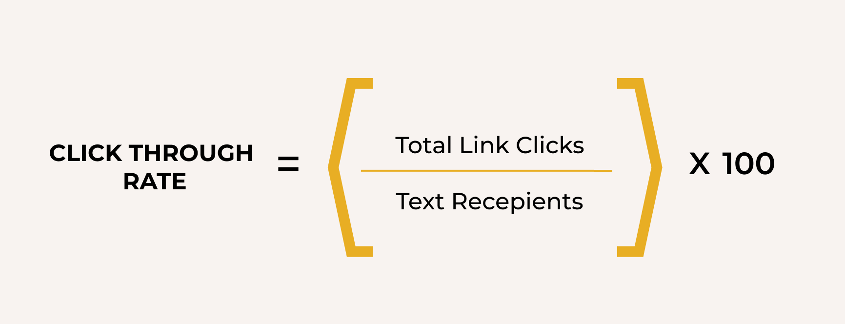 SMS Marketing KPI's