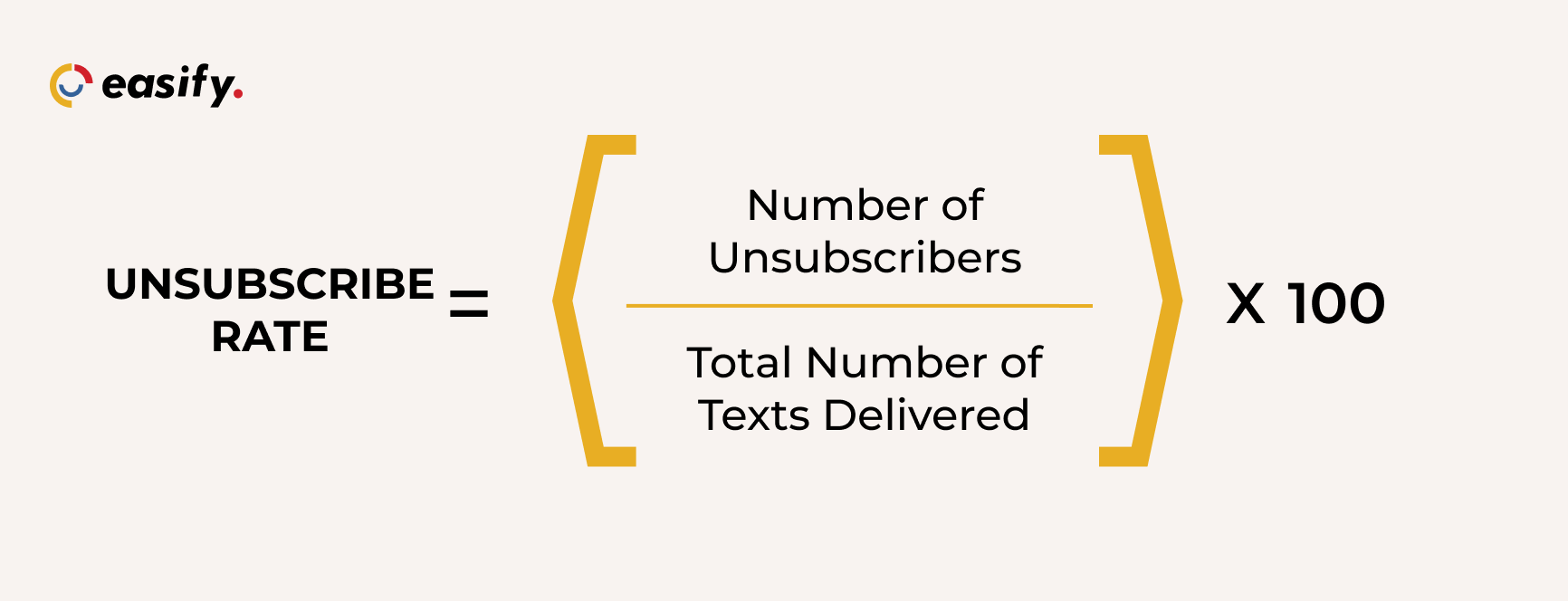 SMS Marketing KPI's