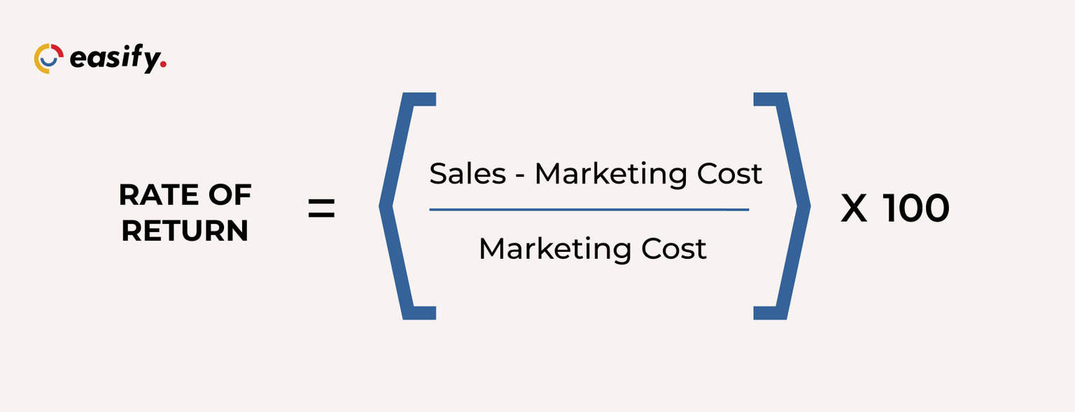 SMS Marketing KPI's