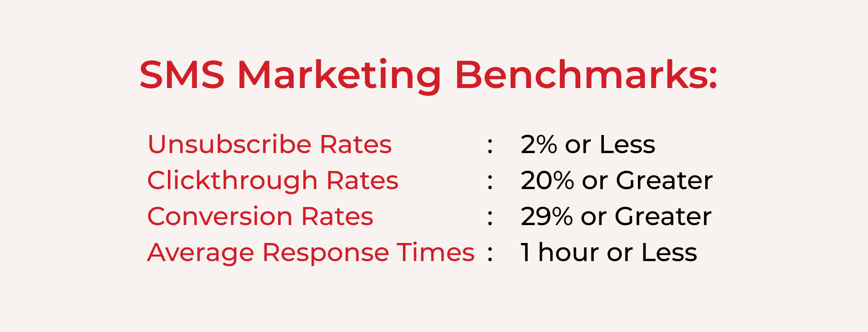 SMS Marketing KPI's